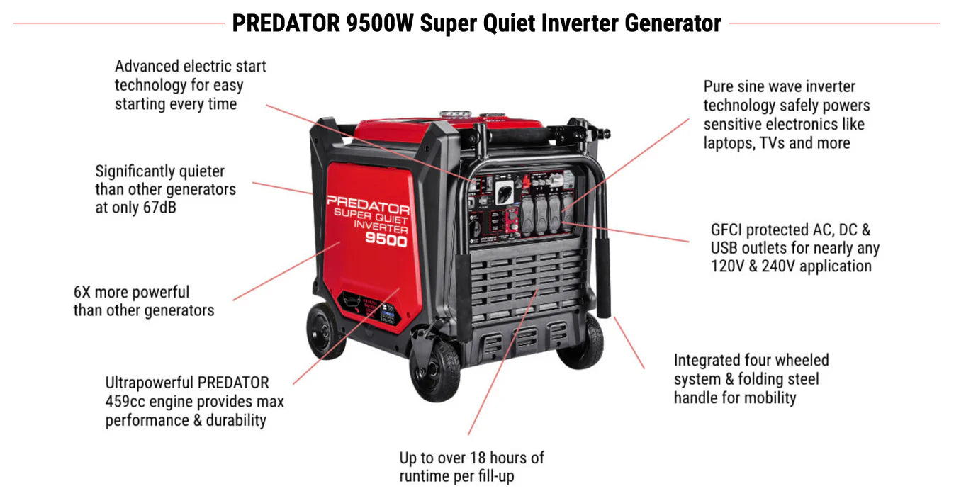 PREDATOR 9500 WATT SUPER QUIET INVERTER GENERATOR WITH CO SECURE TECHNOLOGY